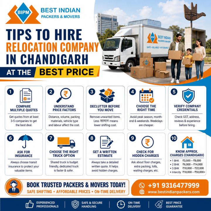 Tips to Hire Relocation Company in Chandigarh at the Best Price